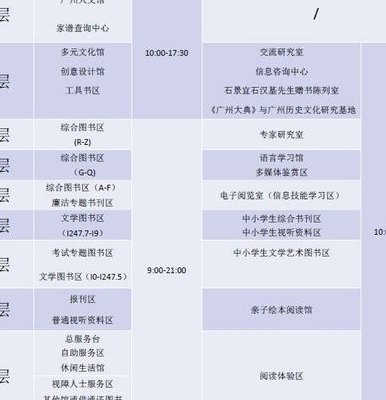 广州图书馆借书（广州图书馆借书可以借几天）