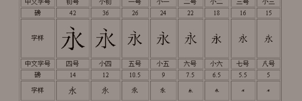小四是几号字（小四是几号字体PPT）