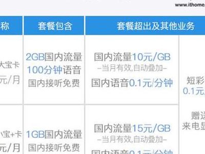 蚂蚁小宝卡（蚂蚁小宝卡16元套餐免流量范围）