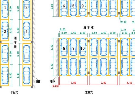 停车位标准尺寸画法（停车位标准面积以及画法）