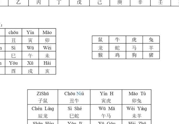 十天干怎么读（十天干怎么读?）