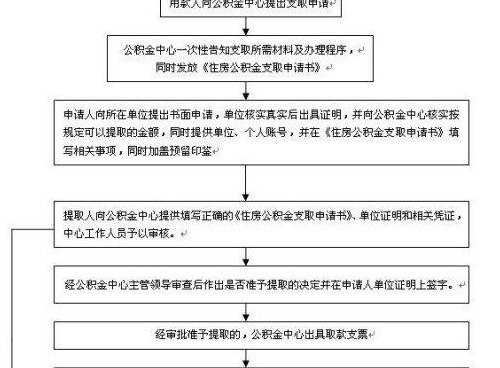 个人公积金怎么提取（退休后个人公积金怎么提取）