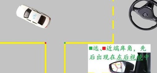 倒库找1.5米的距离图解（倒库1518米怎么找）