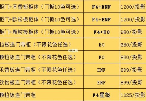 全屋定制怎么杀价（全屋定制杀价能杀多少）