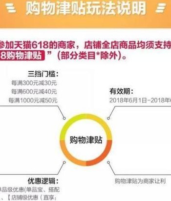 购物津贴在哪里领（购物津贴怎么用的）