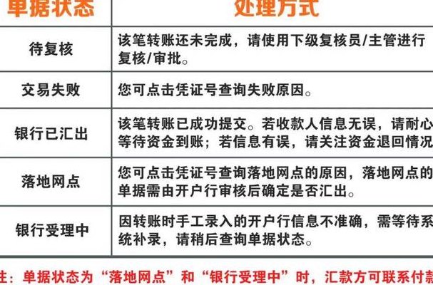 银行对公业务时间（银行对公业务时间转账）