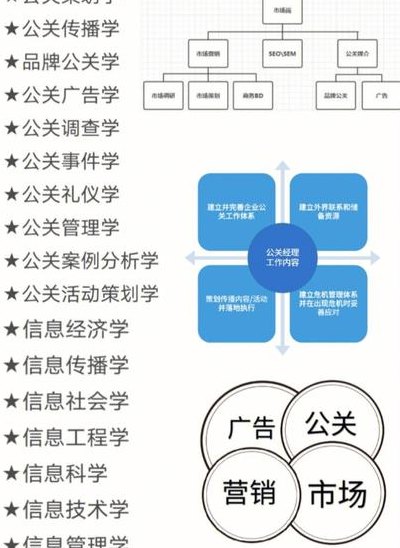 公关是什么职业（公关是什么职业褒贬）