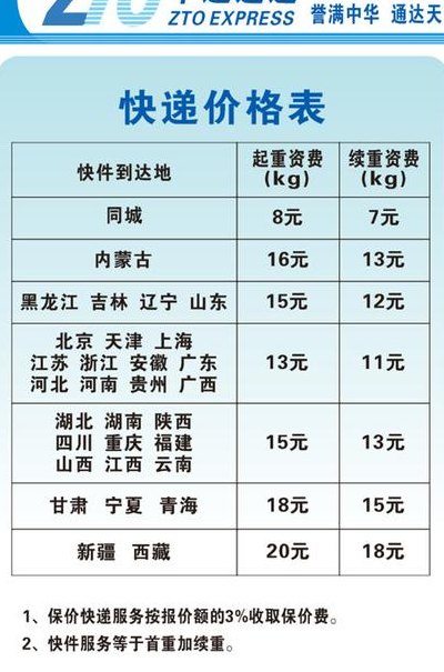 中通快递怎么收费（那家快递寄费最低）