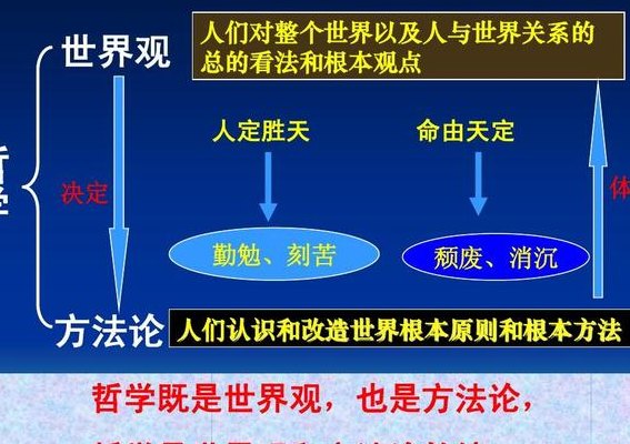 世界观是（世界观是人们对 最根本的看法和观点的总和）