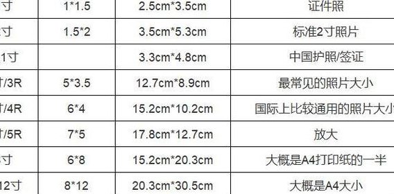 2寸等于多少厘米（24寸等于多少厘米）