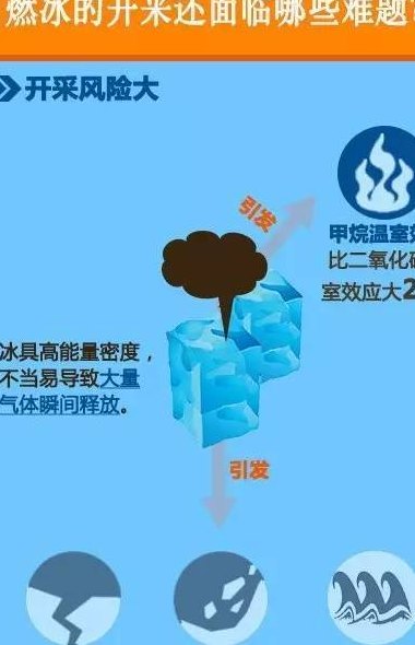 可燃冰是纯净物吗（可燃冰属于什么燃料）