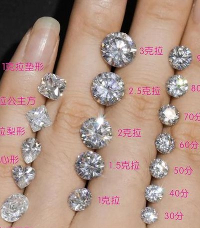 钻石一克拉多少分（钻石一克拉等于几分）