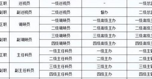 正处级是什么待遇（正处级干部是什么待遇）