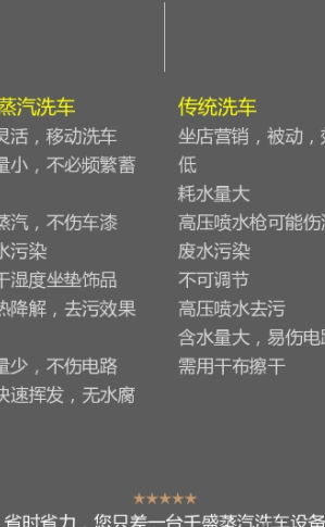 蒸汽洗车为什么不流行（蒸汽洗车洗不干净是怎么回事）