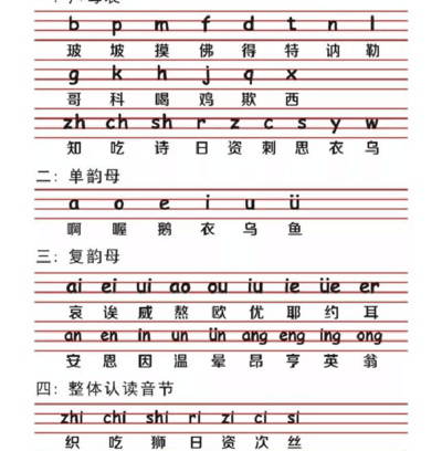 24个拼音字母表按顺序（24个拼音字母表教读）