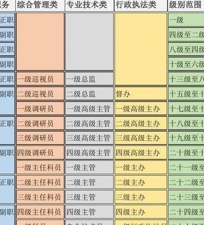 省部级正职（省部级正职包括哪些职位?）