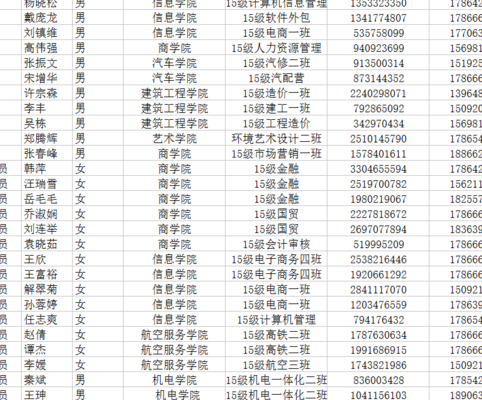 求实学院（求实学院待遇）
