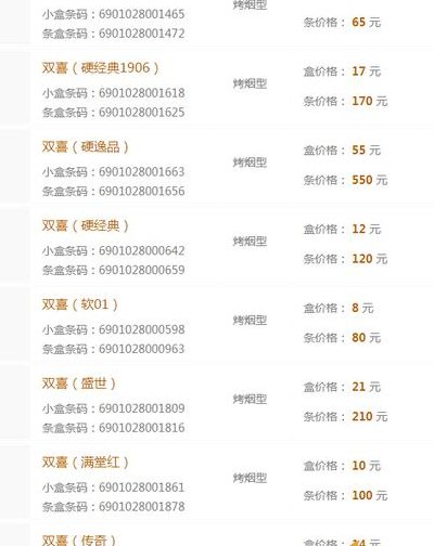 红双喜价目表（红双喜价目表配图大全）