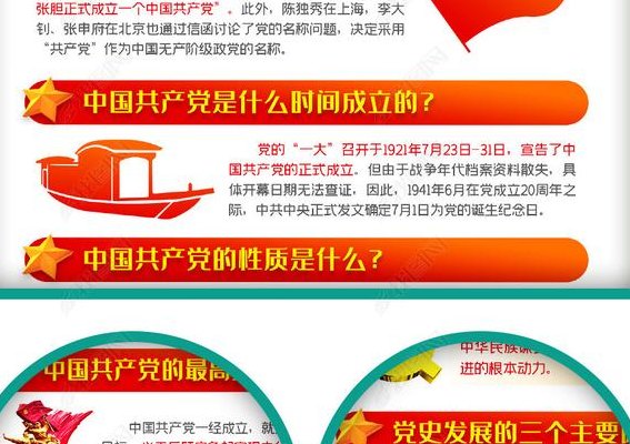 建党建军建国时间（建军建党的时间）