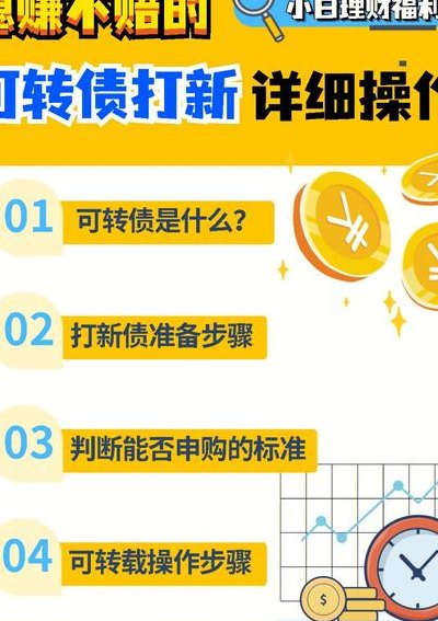 可转债怎么交易（可转债怎么交易视频）