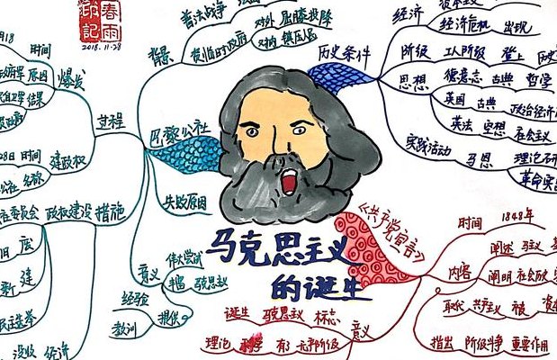 如何理解马克思主义的简单介绍
