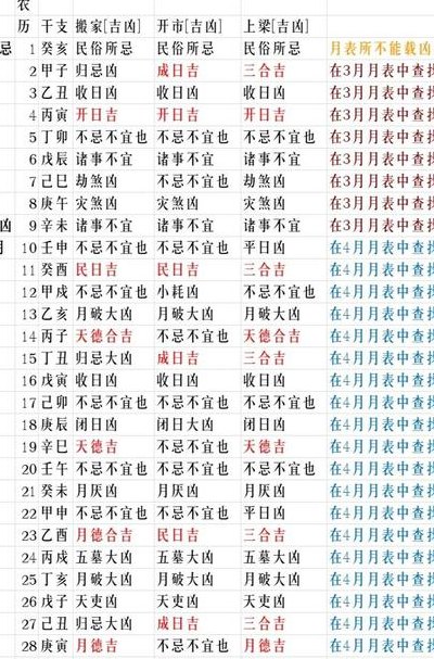 丙辰年是哪一年（洪武丙辰年是哪一年）