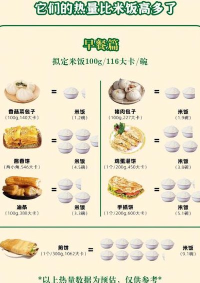 一碗米饭多少卡路里（一碗米饭多少卡路里多少步可以消耗）