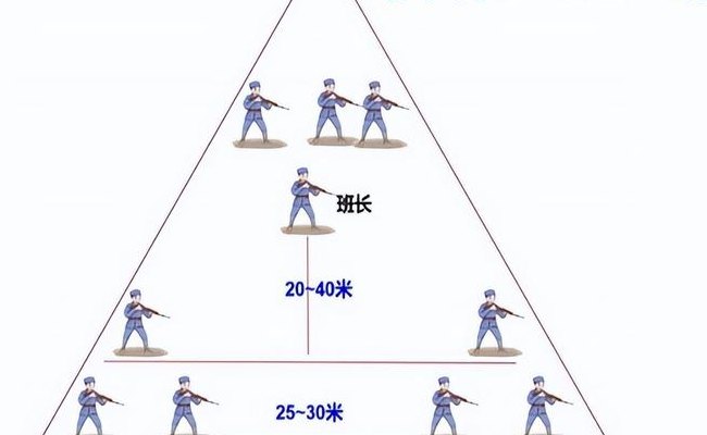 一个团有多少人（一个营有多少人）