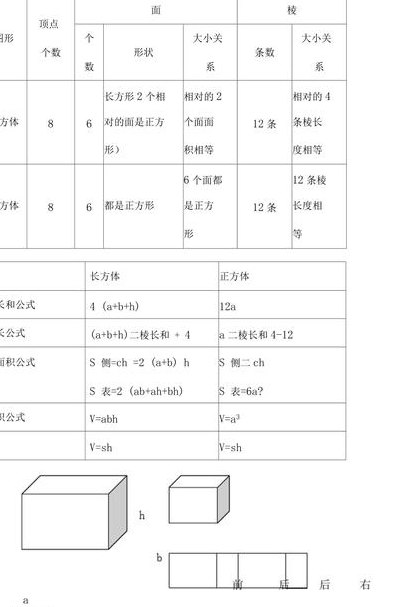 正方体的棱长公式（正方体的棱长总和）