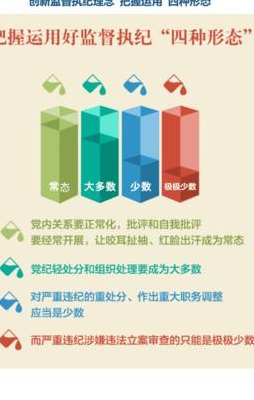 四种形态是哪四种（四种形态是哪四种 监督执纪）