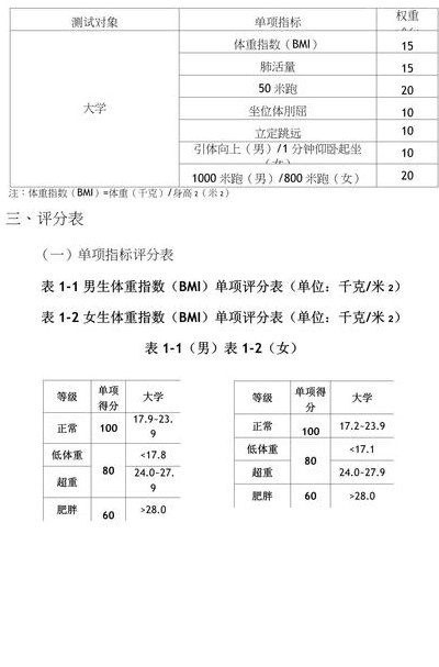 大学生体测标准成绩表（浙江省大学生体测标准成绩表）