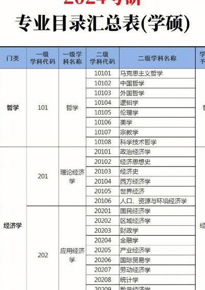 考研专业目录大全（考研专业目录大全不考数学）