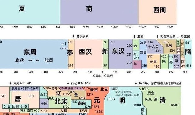 晋后面是哪个朝代（晋代后面的朝代）