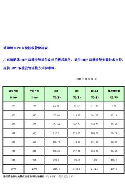 波纹管规格（波纹管规格及价格）