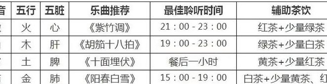 养生音乐（养生音乐时间表）