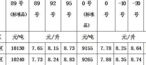 1毫升等于多少升（1500毫升等于多少升）