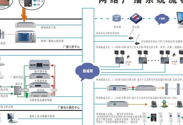无线广播是什么（无线广播是什么功能）