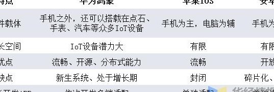 安卓系统是哪个公司的（安卓系统和鸿蒙系统哪个好）