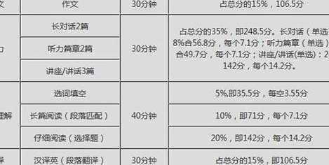 六级分数怎么算（英语六级分数查询）