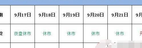 休市是什么意思（买什么股票最安全挣钱）