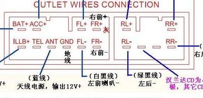 车载低音炮接线图（车载低音炮接线图解）