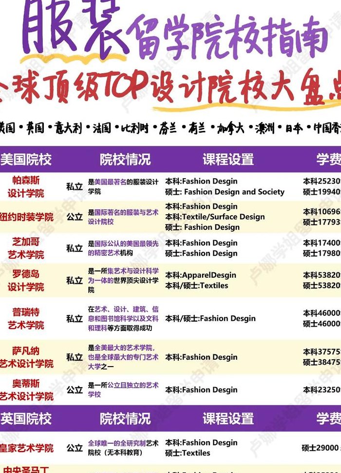 服装与服饰设计（服装与服饰设计专业大学排名）