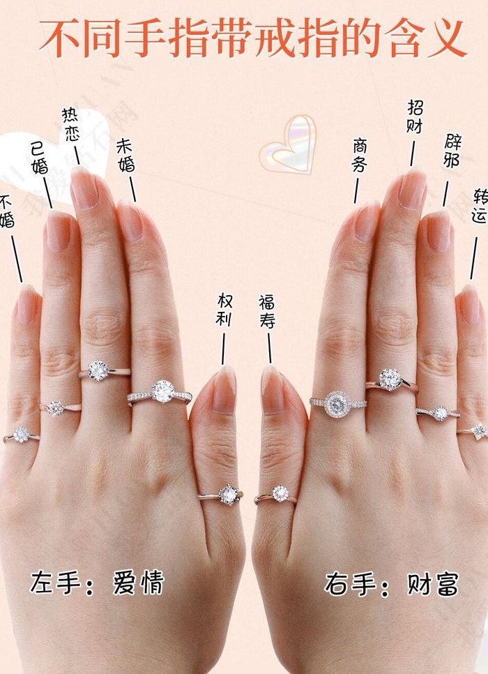 戒指戴在中指是什么意思（戒指戴在中指是什么意思男女）