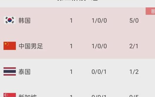 亚预赛积分榜（亚预赛积分榜排名先后）