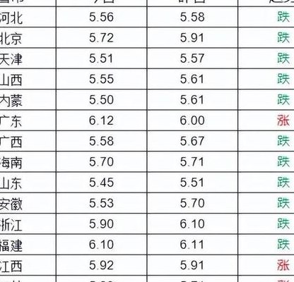 今日鸡蛋价格中国禽病网（今日鸡蛋价格中国禽病网一）