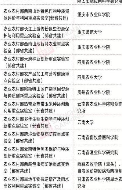 农业局下属单位有哪些（农业局下属单位有哪些部门）