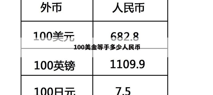 1000美元等于多少人民币（1000美元等于多少人民币多少钱）