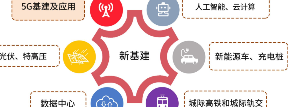 基建是什么意思（基建是什么意思网络语）