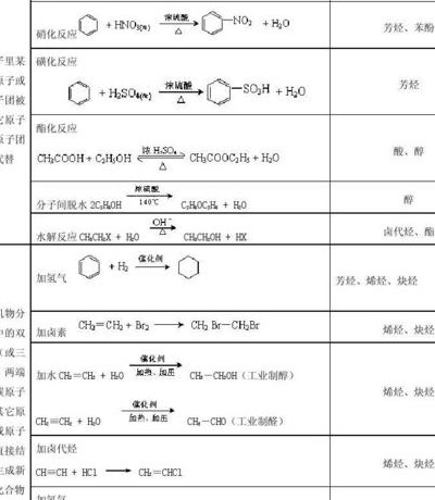 化合反应定义（化合反应定义及特点）