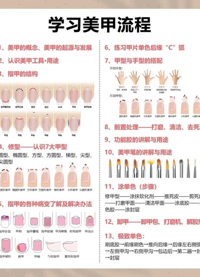 学美甲的基本步骤（开美甲店一个月利润）